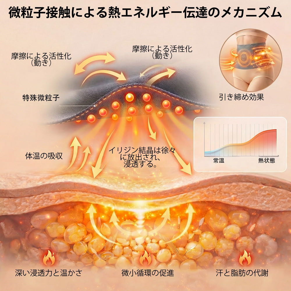 🇯🇵Sfrcord® 4in1 サーモジェニックシェイピングショーツ（モリンガ＆ベルベリン配合）💯 – ⚡ 体型補整・代謝サポート・デイリー着用向けコンプレッションショーツ（30分ルーティン）🌸 期間限定最大70％OFF🔥