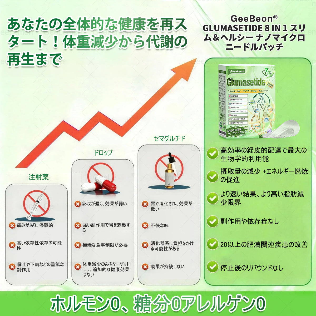内臓脂肪対策サポート👩‍⚕️Purelora®＆NAD+ 8-in-1 ナノ強化フォーミュラ — 肥満、肌のたるみ、糖尿病、睡眠時無呼吸症候群、関節の悩み、その他健康上の懸念にアプローチ-🛒