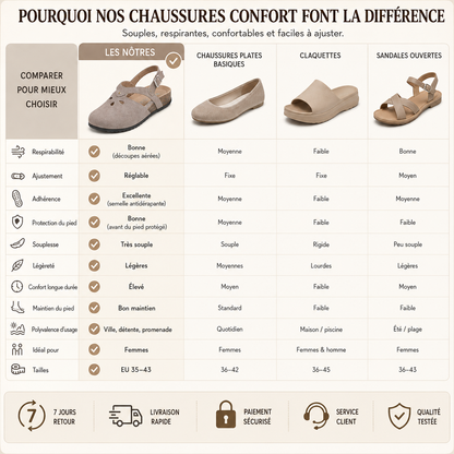Sandales orthopédiques élégantes pour femme – Chaussures confortables à bride réglable, respirantes et antidérapantes pour la marche quotidienne, voyages et activités estivales